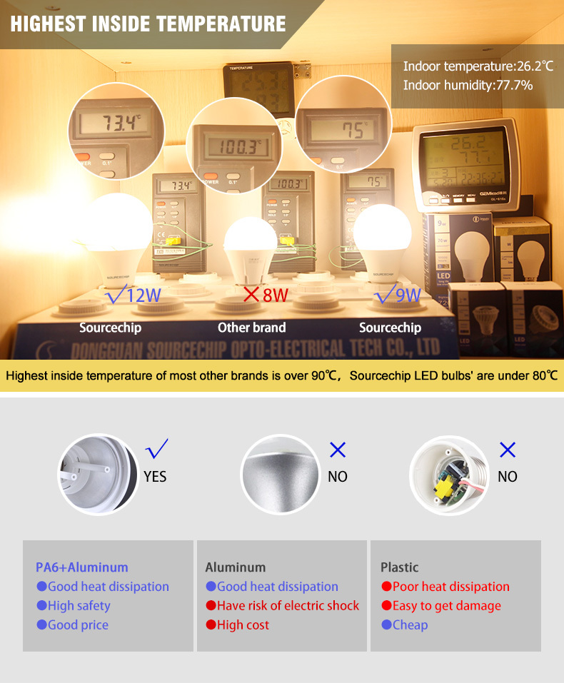 5w e27 led bulb light e27 led bulb factory