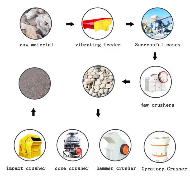 Compound Crusher Quartz Sand Serpentine Blast Furnace Slag Sand Making Machine