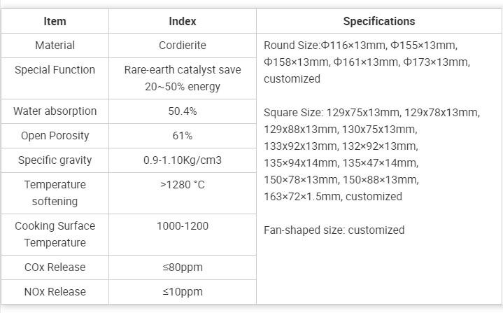 Refractory Catalytic Heater Plate Ceramic For NG LPG Infrared Gas Burner Heater