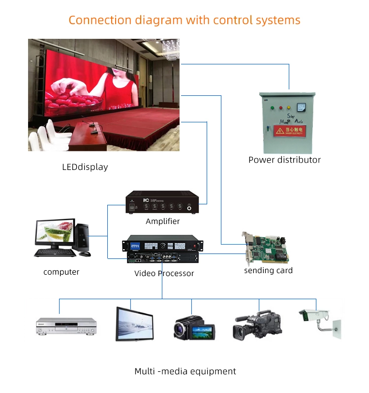 Indoor P3 Led Wall Display Screen , Led Advertising Panel 3 - 30m Best Viewing Distance 1