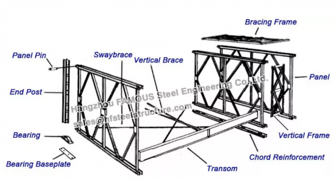 High Strength Modular Panel Bridge Prefabricated Vehicle Farm Steel Bailey 0