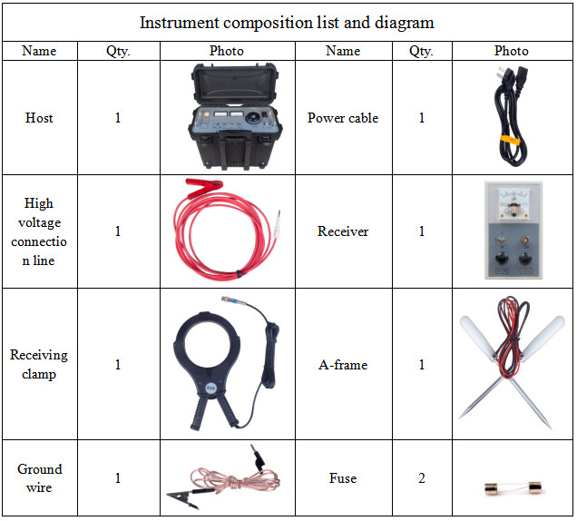 Portable Power HV Underground Cable Sheath Fault Pinpoint Locator