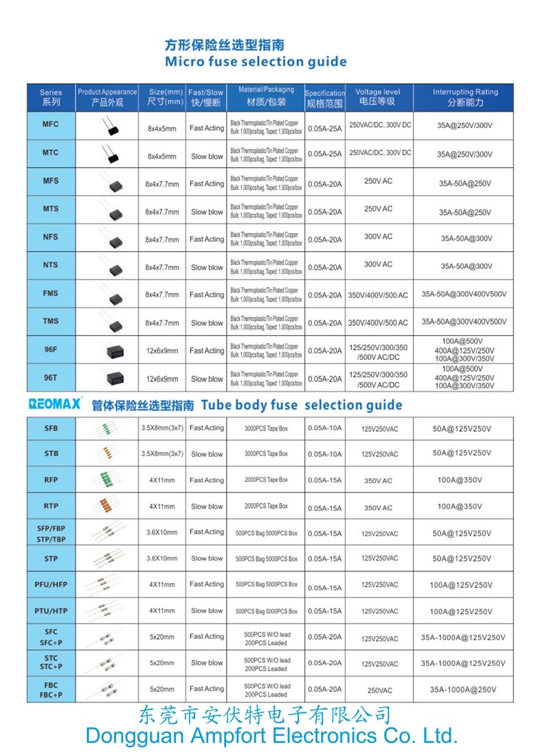 8810F Ultra SMD Chip Fuse High Current Nano2 Fast Blow Subminiature 80A 125A 125V Max.