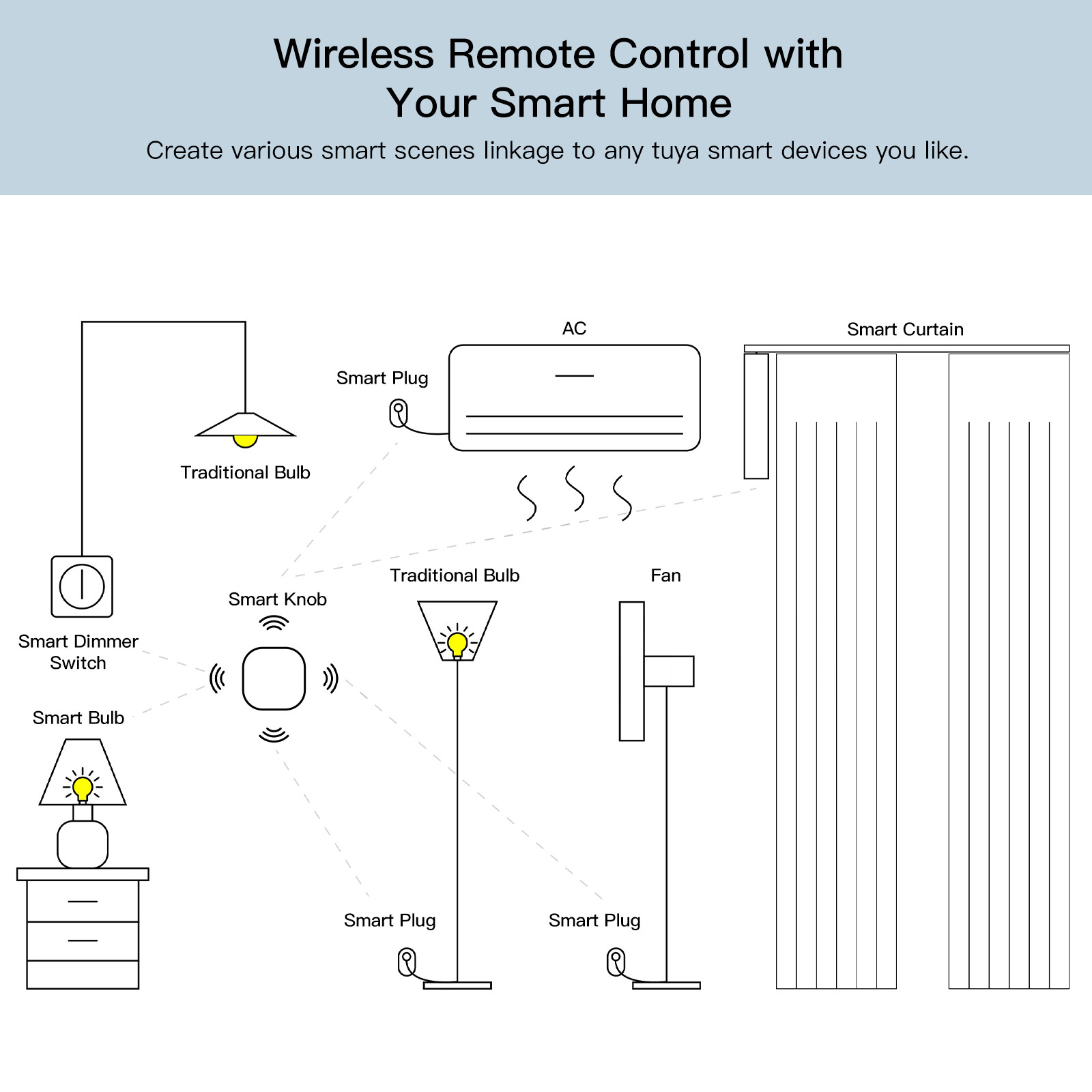 Tuya Zigbee 3v Smart Button Switch Wireless Remote One Key Control Multi Scene Linkage