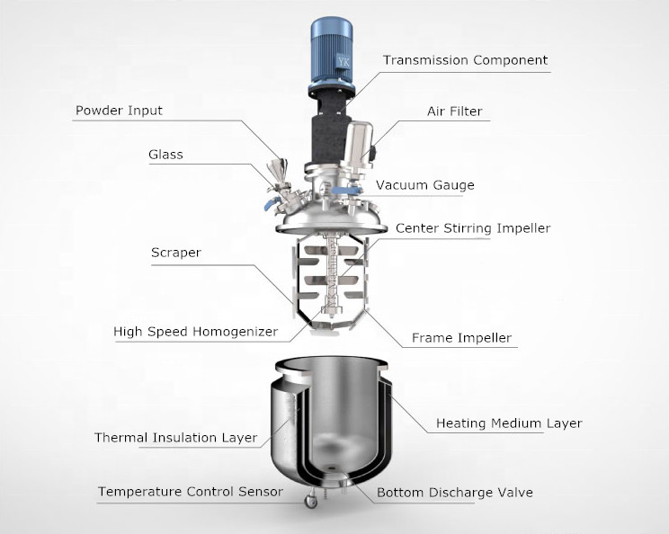High Shear Vacuum Homogenizer Emulsifying Mixer Machine For Cosmetic