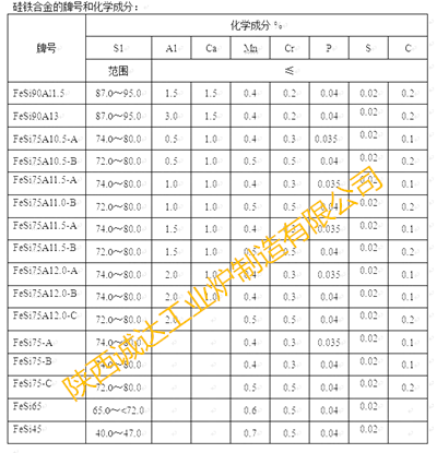 Ferrosilicon furnace for Large scale ferroalloy submerged arc furnace
