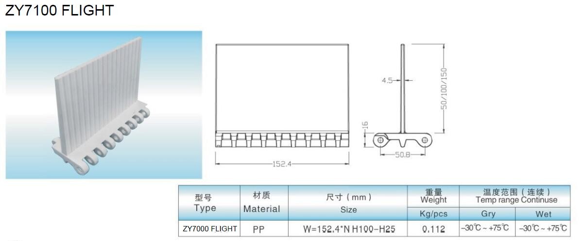 ZY7100FG-NT FLUSH GRID MODULAR BELTS WITH NUB TOPS 800SERIES TRANSPORTING BELTS