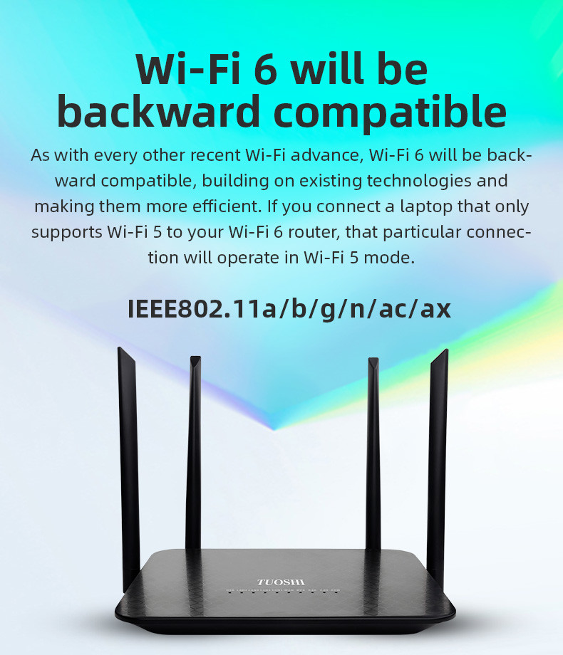 Home WiFi 6 Gigabit Router 802.11 Gigabit Wireless Modem Router