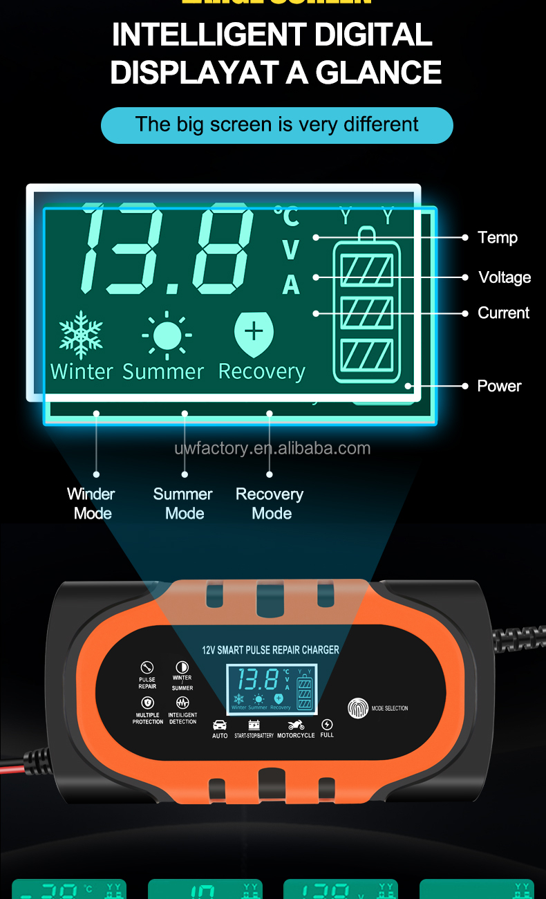 Electric Vehicle 12V 150Ah 12v15A 20A 30A Automatic 7Stage Car Battery Charger for Lead Acid Batteries