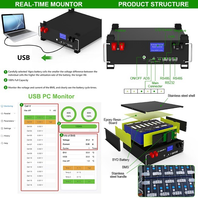 51.2v Off Grid Residential Commercial Energy Storage System Lifepo4 Battery