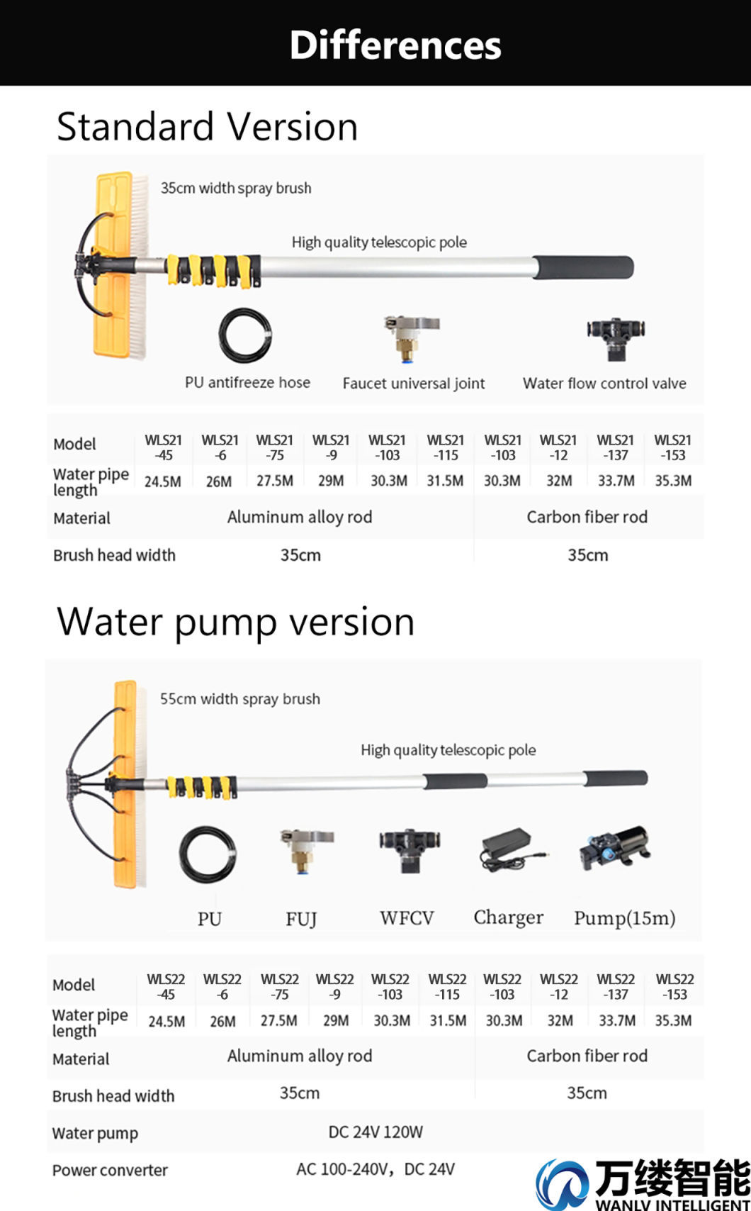 Lightweight Carbon Fiber Telescopic Pole with 55 Cm Water Sprinker Path Nylon Brush for Solar Panel Maintenance
