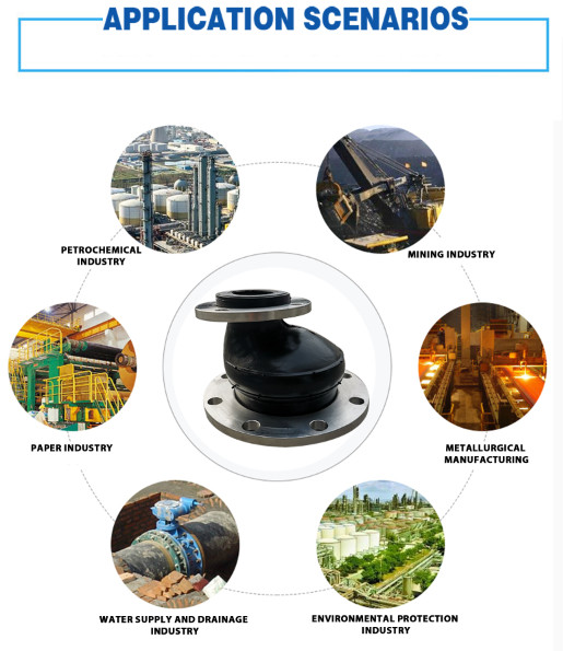 Universal Eccentric Rubber Expansion Joint With Flange Type