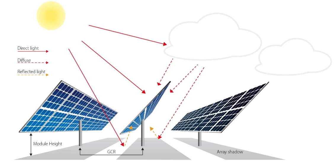TUV ISO PV CE Certificate Longi Half Cell Pv Panels Module 590W 600W 600 Watt Solar Panel