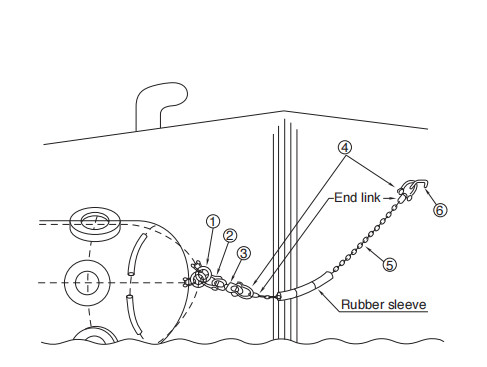CCS Tyre Pneumatic Rubber Fender High Air Tightness Float Rubber Buffer