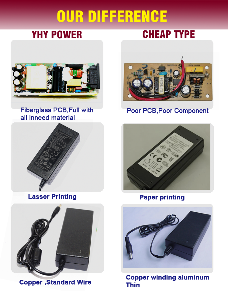 15 Volts 3 Amp Laptop Ac Adapter , Laptop Charger Adapter Desktop Type UL FCC CE GS RCM ROHS REACH DOE VI