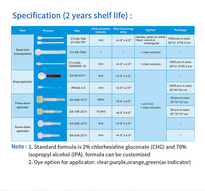 Iodophor Medical Disinfection Swab Disposable Foam Brush CHG Tip Micro Cotton Swab Applicator