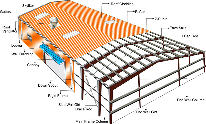 Affordable Steel Structure Warehouse for Customer Requirements