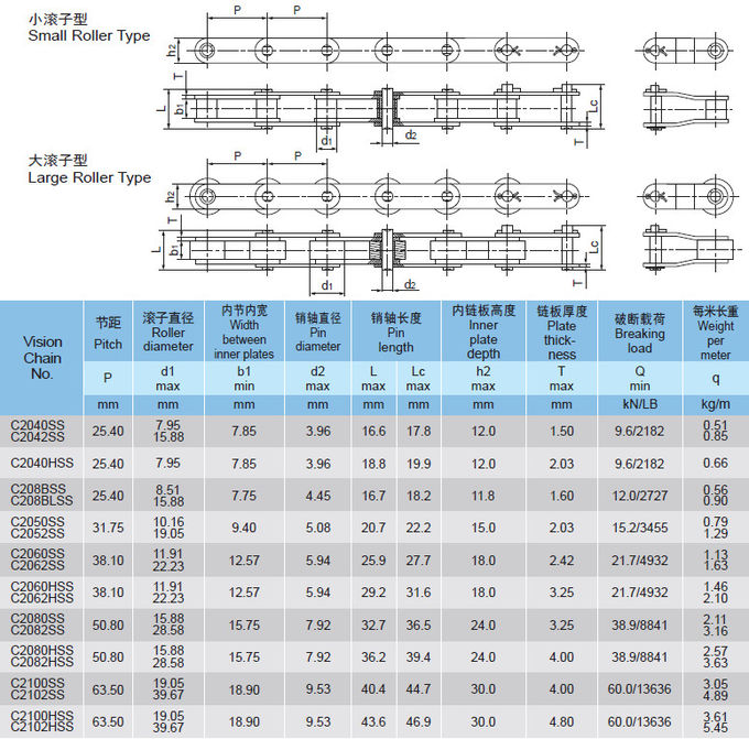 Durable Attachment Roller Chain Stainless Steel Chain Longer Life Chain