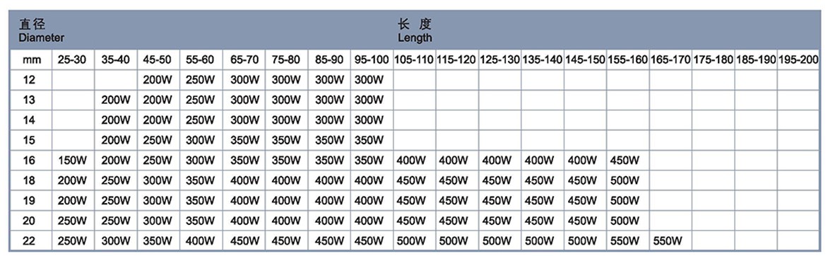 Hot Runner Copper heater specification