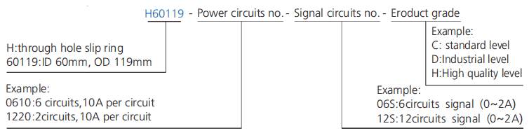h60119 series H60119 Series Through Bore Slip Ring slip ring description