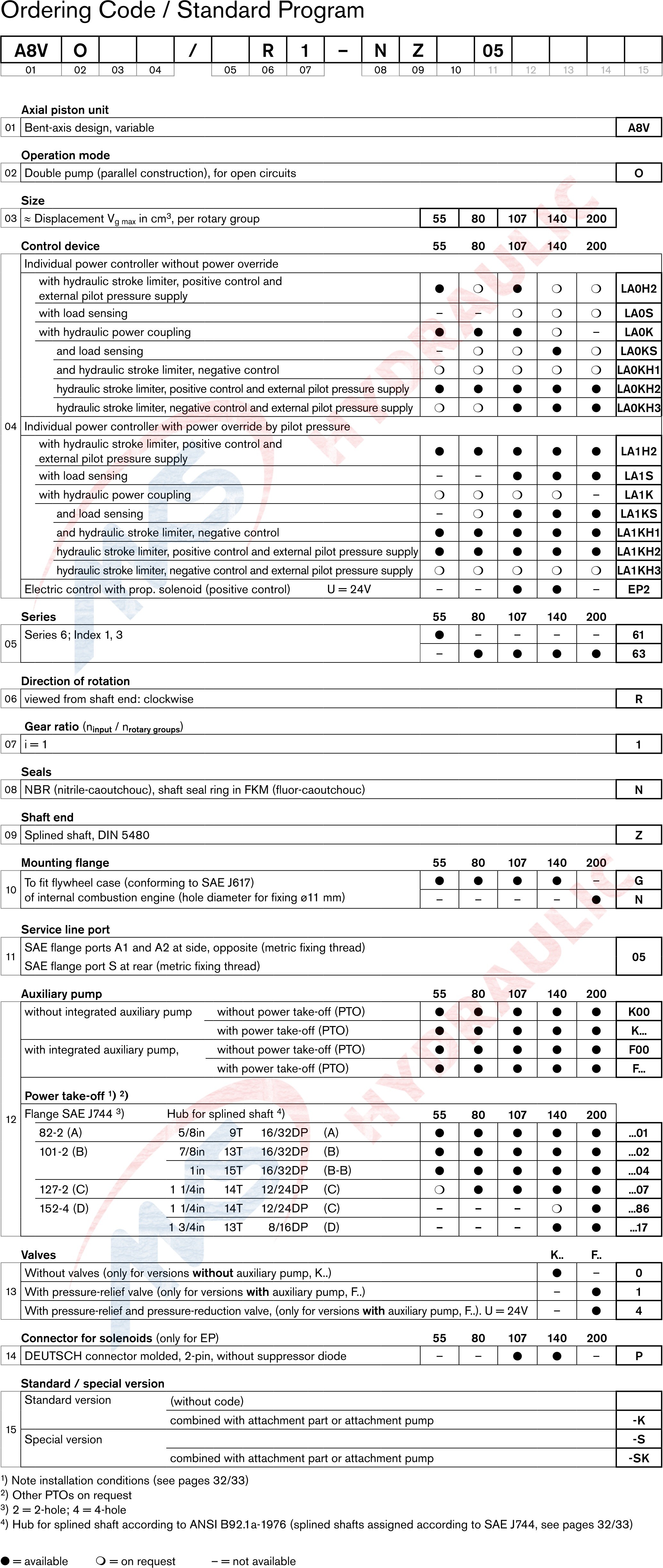 Bosch Rexroth Axial Piston Variable Displacement Double Pump A8VO Rotary Drilling Rig Crane Pile Driver