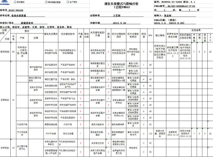 OWO INTERNATIONAL TRADING CO.,LTD quality control 3