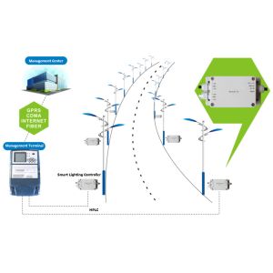 Intelligent  Integrated Power Solutions Safety Protection Smart Lighting