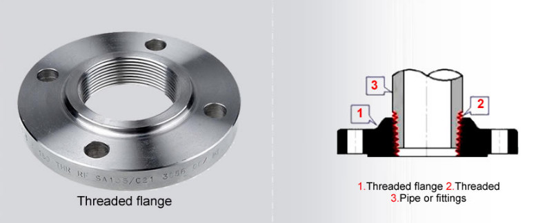 FORGED ALLOY 20 UNS N08020 Threaded Pipe Flange ASME B16.5 DN10-1000 SIZE 2'-24'
