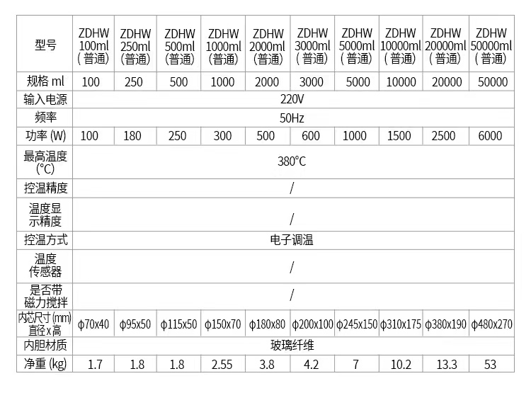 Advanced 10000ml Heated Mantle for Laboratory Digital Display and Magnetic Stirring