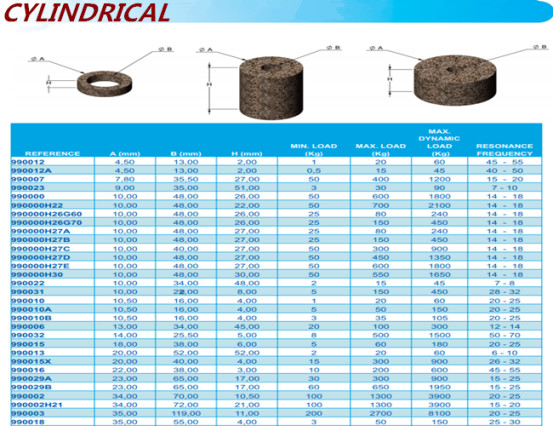 Cylindric Metal Cushion Dampers 1-300μM OD 650mm 3-150mm Height