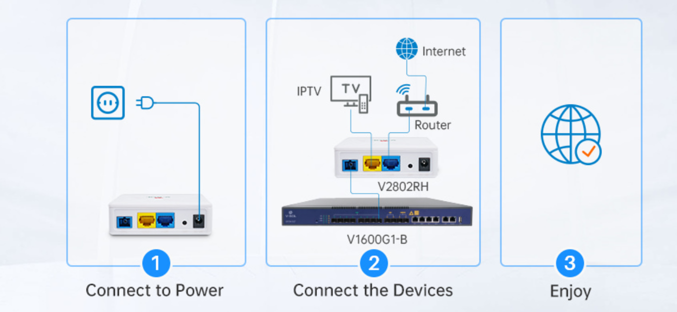 VSOL White GPON ONU 4GE 1POST USB Dual Band Wifi For FTTH FTTB FTTX Network