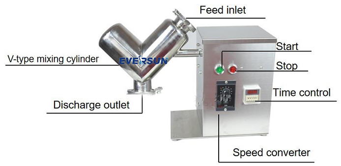 Fast Mixing Machine V Shape Mixer 5 - 2500L Effective Volume For Laboratory Mixing