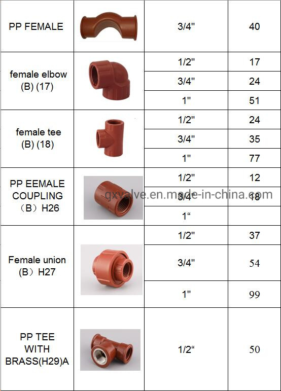 China Factory High Pressure Pn16 Pph Pipe Fittings Concentric Reducer Speed Reducer
