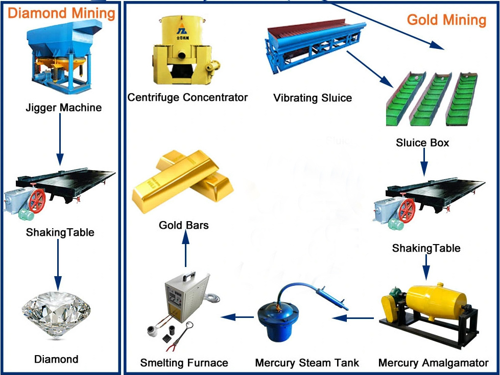 100m3/Hour Bucket Chain Gold Dredger for Selecting and Panning Gold
