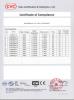 Shanghai CDQC Electric Co., Ltd. Certifications