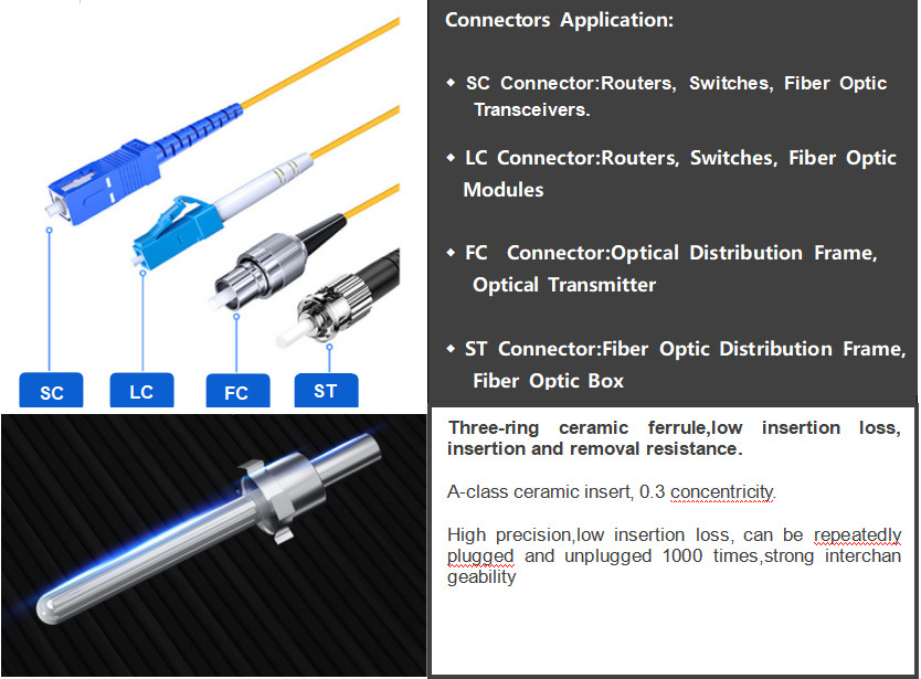 1m 8.3 Micron Fiber Optic Pigtail