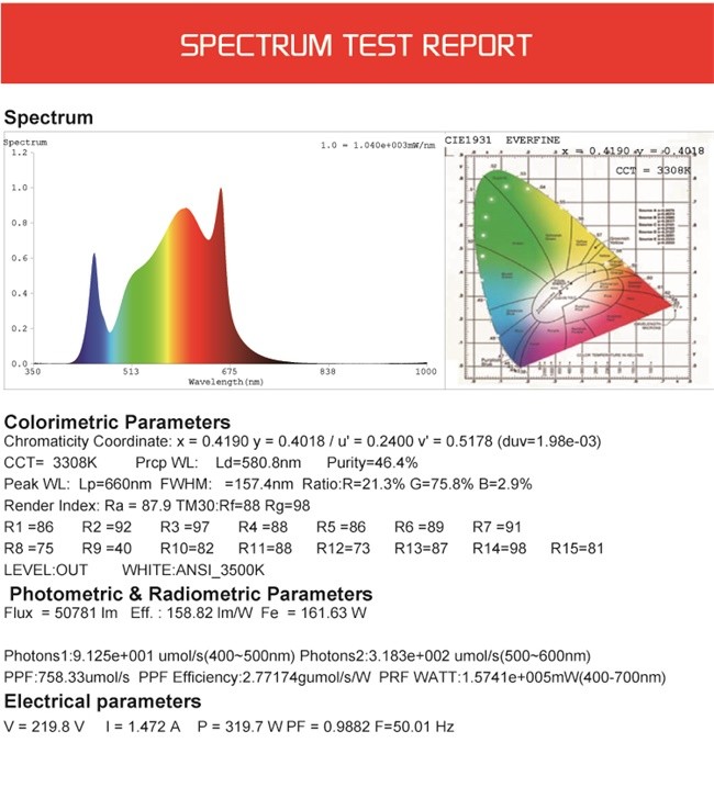 CE Full Spectrum AC240V Waterproof LED Grow Light