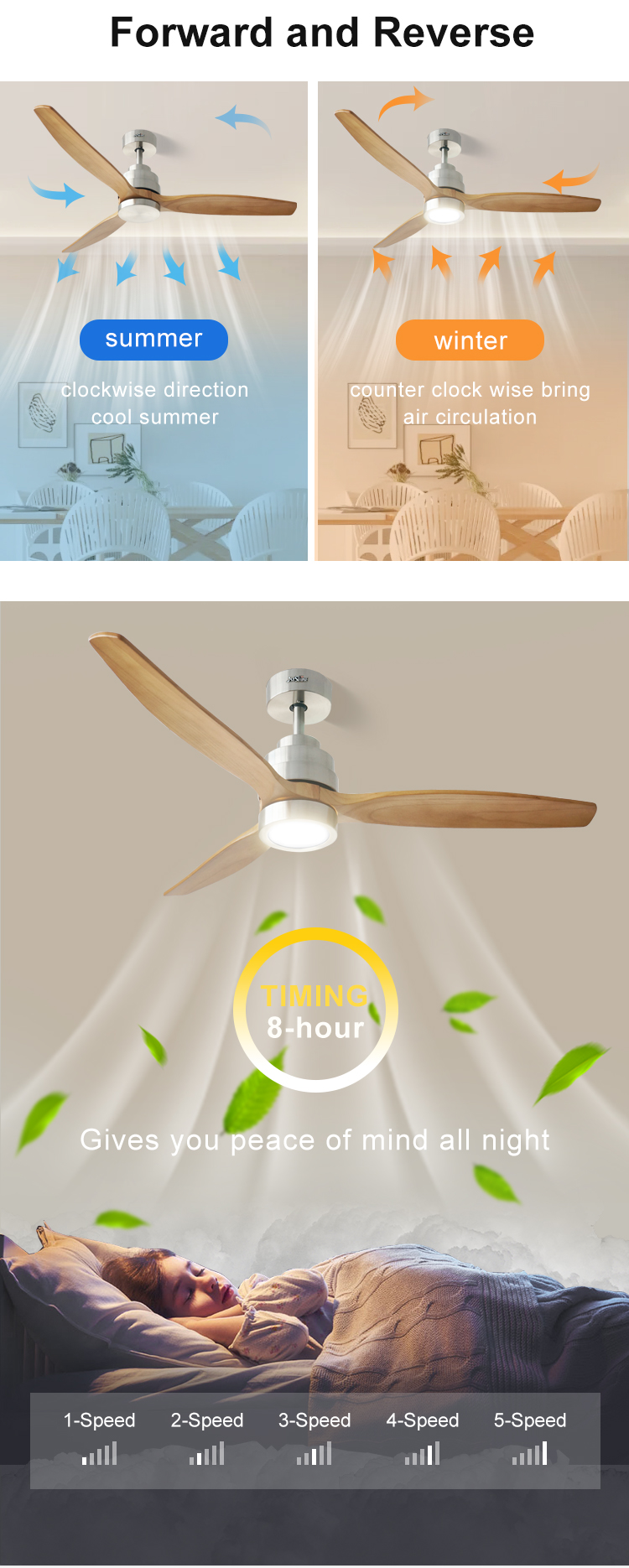 Lighting and Circuitry Design 1stshine LED Ceiling Fan Wholesalers with Remote Control