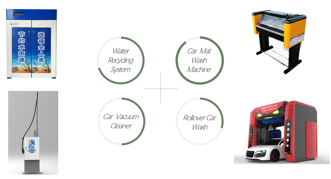 Reciprocating Brush Automatic Car Wash Machine With Best Wash Way