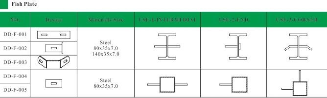 H830mm Green Welded Wire Mesh Fence Galvanized Steel BRC Fencing