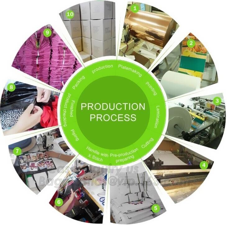 Wholesales custom shopping non woven bag and pp non woven bags for non woven shopping bag, computer bags, briefcases, fo