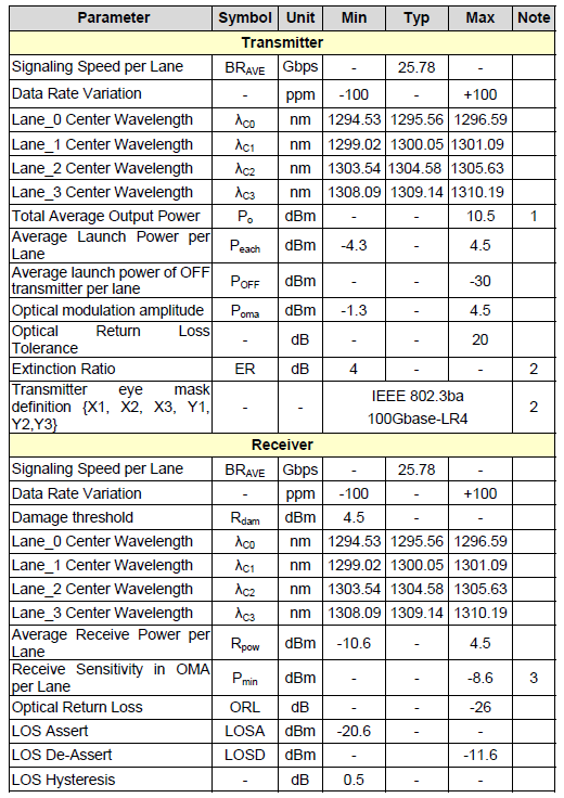 SR4 MMF QSFP+ Transceiver 850nm For DOM MTP MPO MMF Module