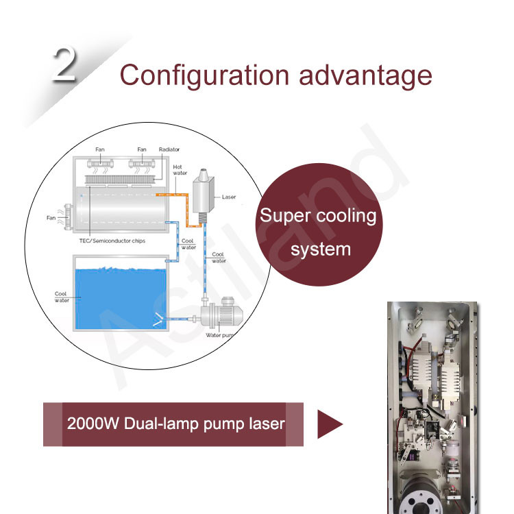 5ns Q Switched Picosecond Laser Machine For Tattoo