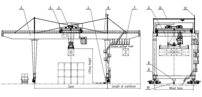 RMG Industrial Rail Mounted Gantry Cranes Electric Trolley Double Girder