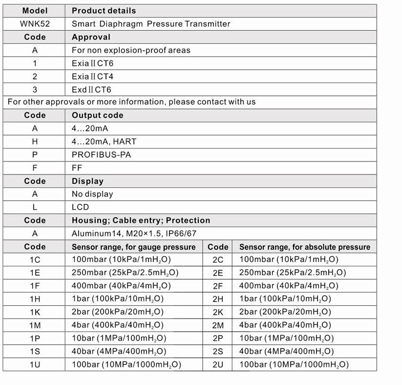 700bar High Temperature Pressure Transmitter , 0.075% Hart Pressure Transmitter