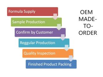 Hanling Group Ltd