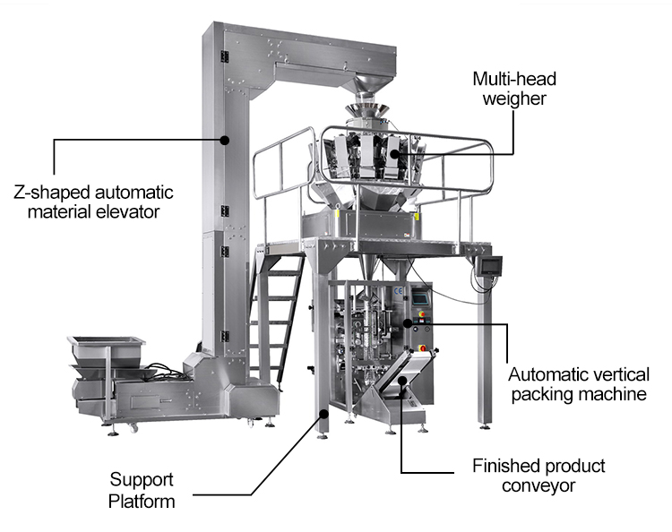 420mm Multi Lane Packaging Machine 60bags/min Potato Chips