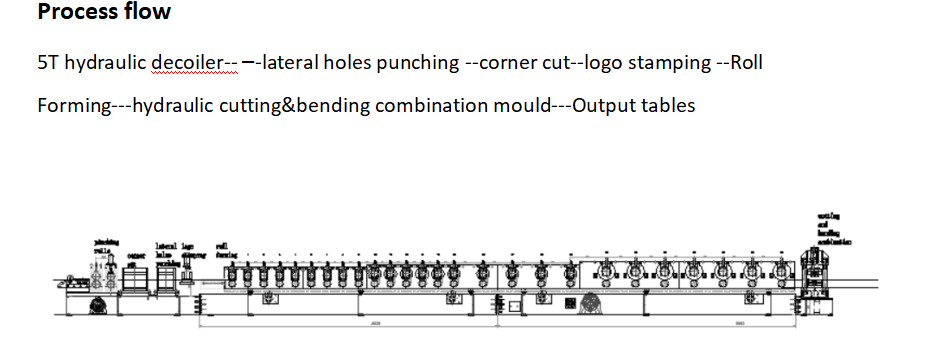 Beam Shelf Panel Rolling Forming Machine Fully Automatic