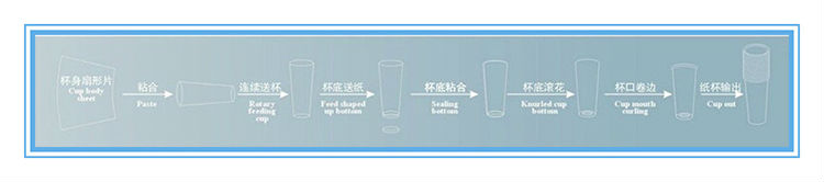 Ultrasonic and Hot air Heating Disposable Paper Cup Making Machines 135-450gram