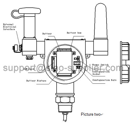 Economical Can bus ZIGBEE Temperature Sensor for Tracking